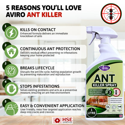 Aviro Ant Killer - Fast Acting Ant Killer Spray For Indoor And Outdoor Use