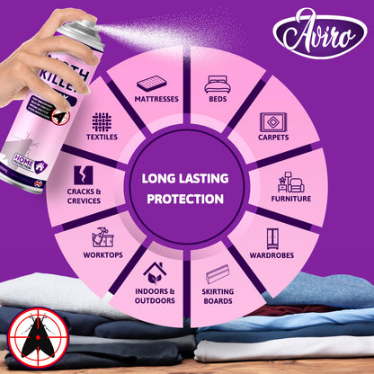 Aviro Moth Killer Spray - Fast Acting Moth Repellent For Wardrobes, Fabric & Surfaces. Powerful Carpet Moth Spray, Household Moth Protection For Immediate Treatment & Ongoing Control Against Moths