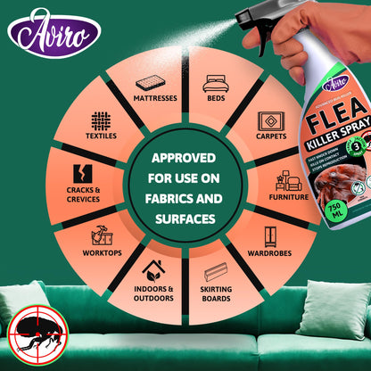 Aviro Flea Spray For The Home - Fast Acting Flea Killer Spray Flea Treatment. Professional Grade, Flea Killer For Home, Household Flea Spray For Immediate & Long Term Control Against Fleas (1.5Ltr)