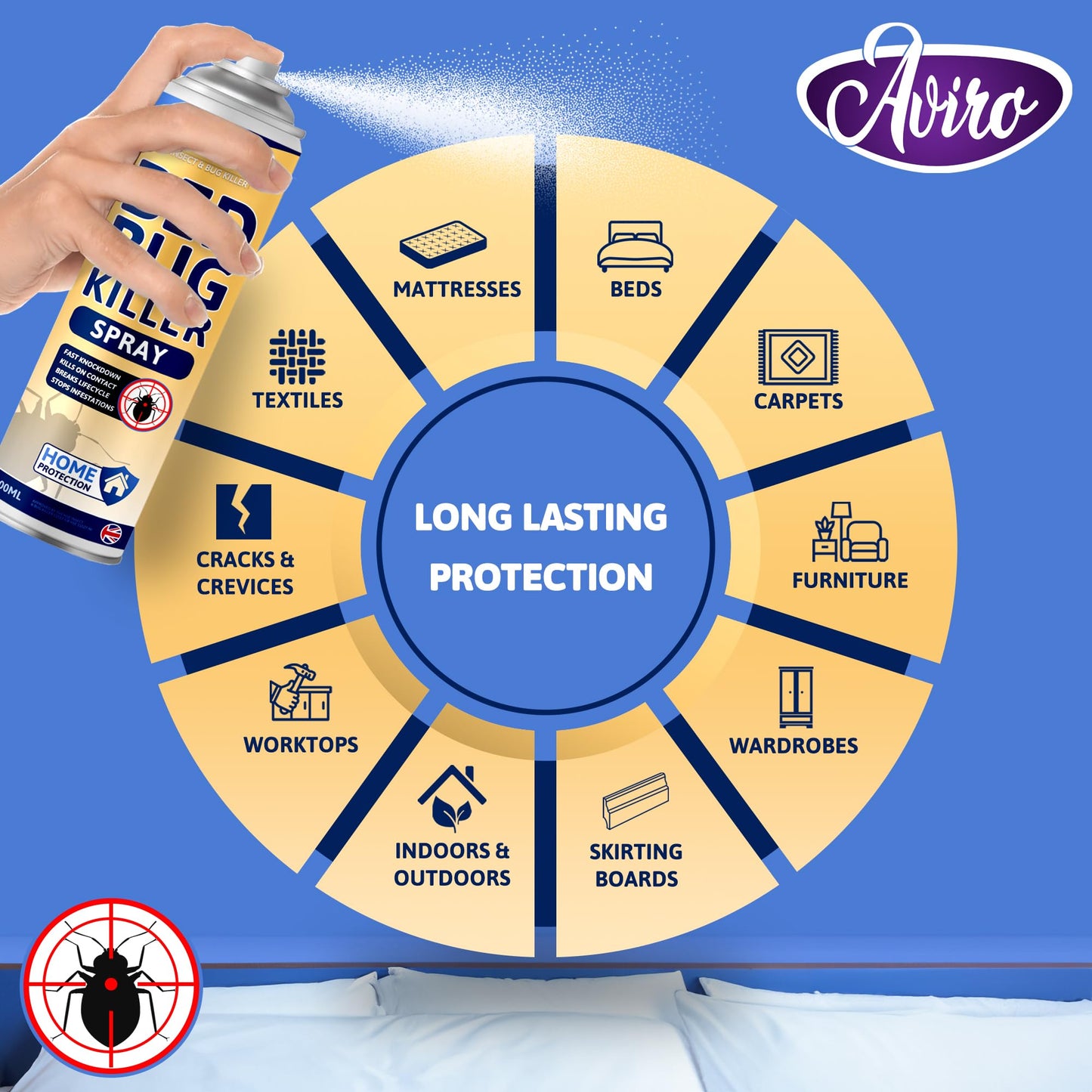 Aviro Bed Bug Killer - Strong Fast Acting Bed Bug Spray for Immediate Control & Ongoing Prevention Against Bed Bugs. Professional Bed Bug Treatment Spray Approved for Use On Hard & Soft Surfaces