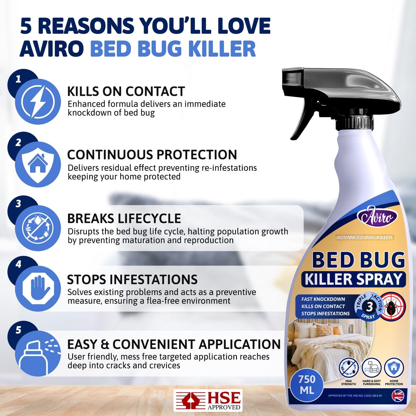 Aviro Bed Bug Spray - Fast Acting Strong Bed Bug Killer Spray for Immediate Control & Ongoing Prevention. Triple Action Professional Grade Bed Bug Treatment for Use On Hard & Soft Furnishings. 750ml